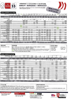 Horaires de la ligne Sarlat Bordeaux